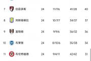 开云下载-关于热刺遭逢失利，遗憾落败无缘顶级战绩的信息