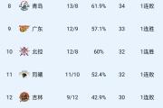 开云体育登录-关于热门球队连胜多场，气势如虹领跑积分榜的信息
