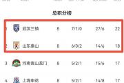 开云体育登录-关于热门球队连胜多场，气势如虹领跑积分榜的信息
