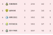 开云下载-卡塔尔球队实力强劲，亚冠战绩抢眼-卡塔尔球队实力远超预期的简单介绍