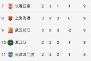 开云体育登录-关于欢迎北上广深！中超四大豪门争夺亚冠资格的信息