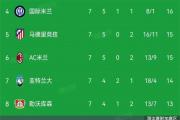 开云体育官方网站-荷兰豪取两连胜，领跑欧国联小组积分榜的简单介绍
