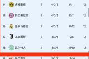 开云体育登录-柏林赫塔遭遇惨败，欧冠积分榜形势不容乐观的简单介绍