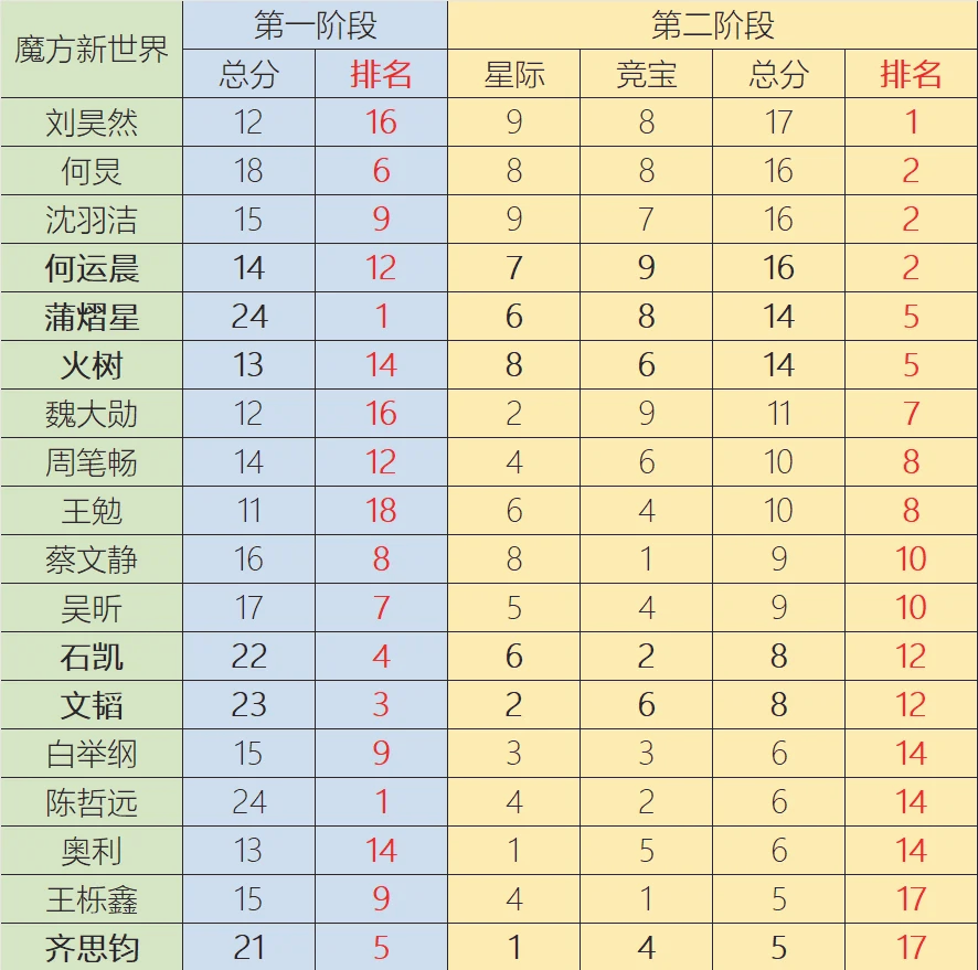利沃库森客场抢分，稳坐积分榜前列的简单介绍