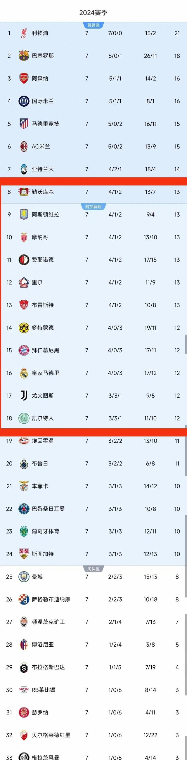 柏林赫塔遭遇惨败，欧冠积分榜形势不容乐观的简单介绍