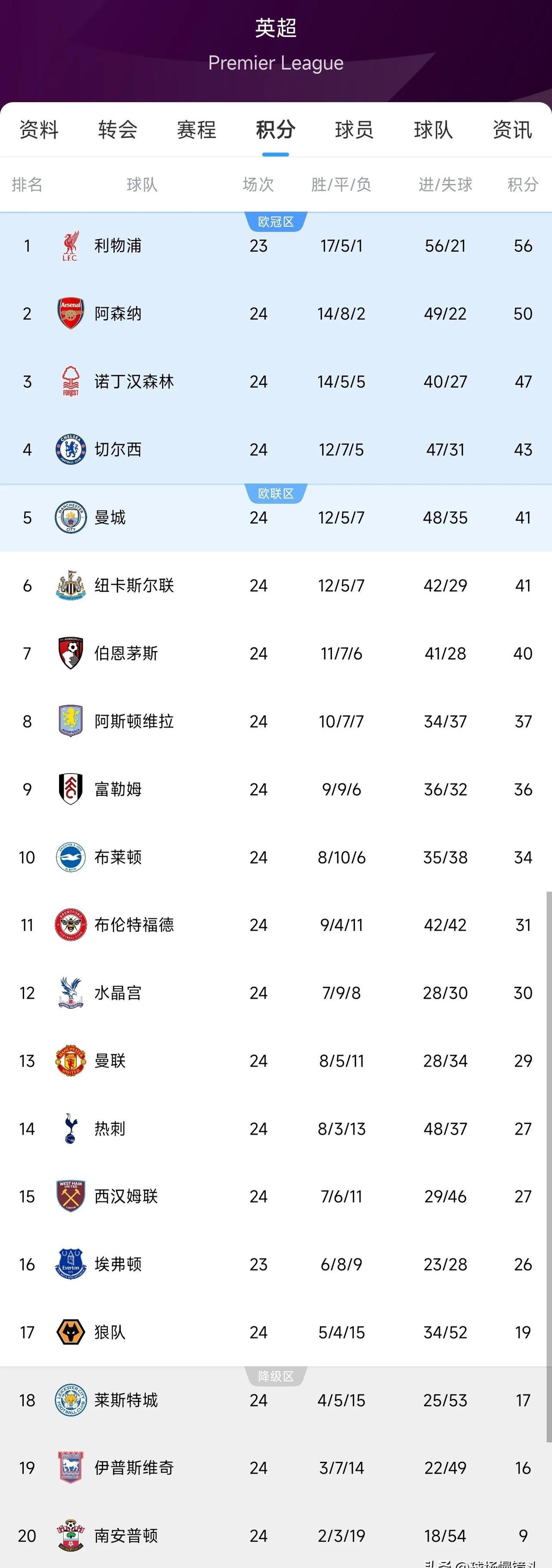 关于热刺遭逢失利，遗憾落败无缘顶级战绩的信息