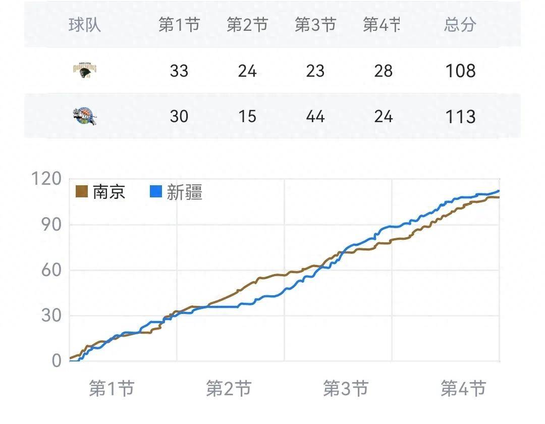 江苏南京主场对阵陕西西安兵，势均力敌的简单介绍