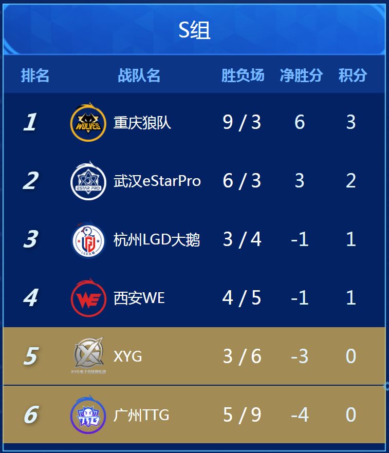 江苏南京主场对阵陕西西安兵，势均力敌的简单介绍