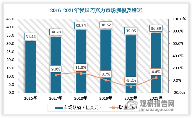数据分析：蒙特雷历史战绩与本届展望的简单介绍
