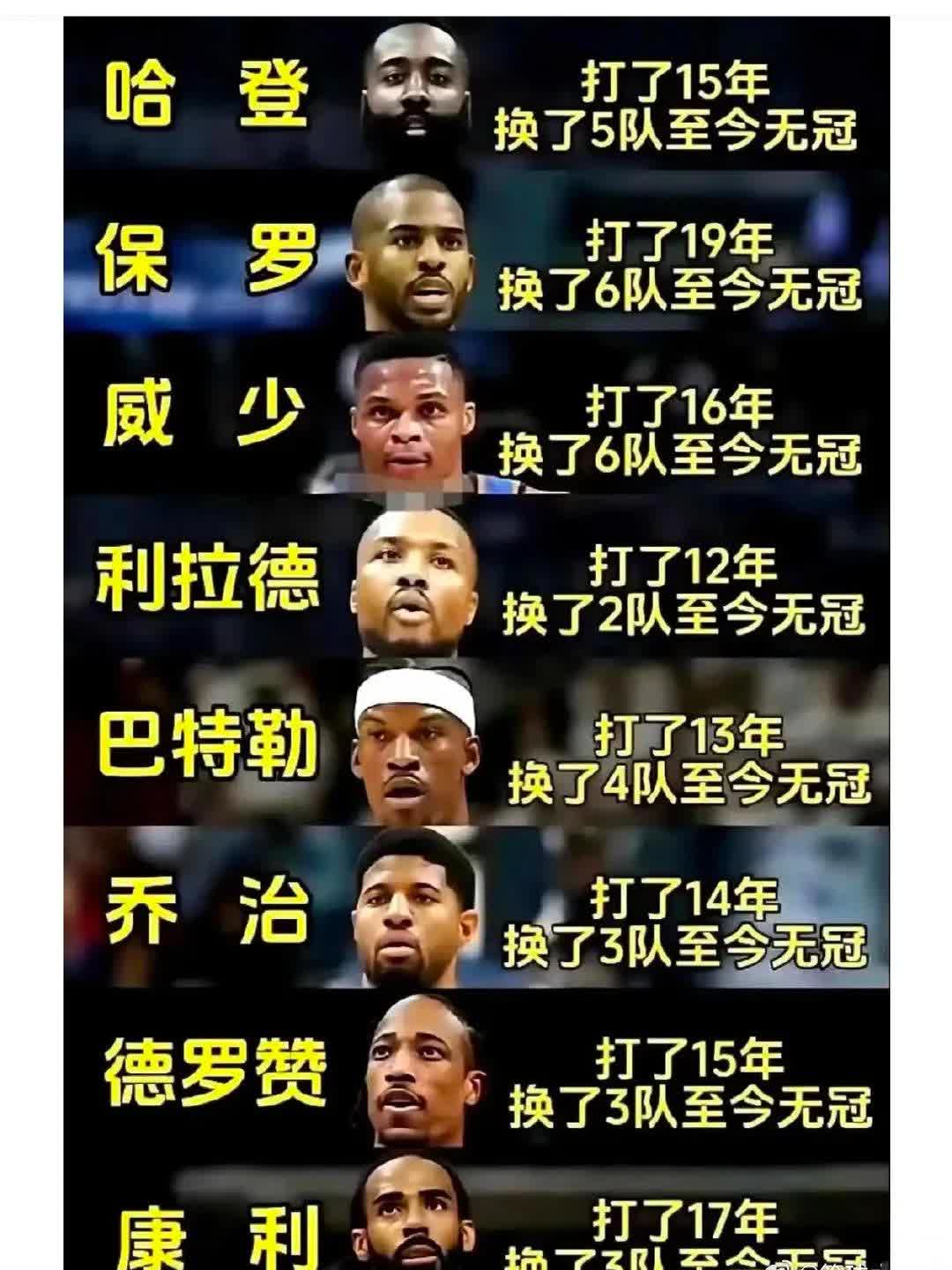 NBA明星心情变化：重拾比赛热情的简单介绍