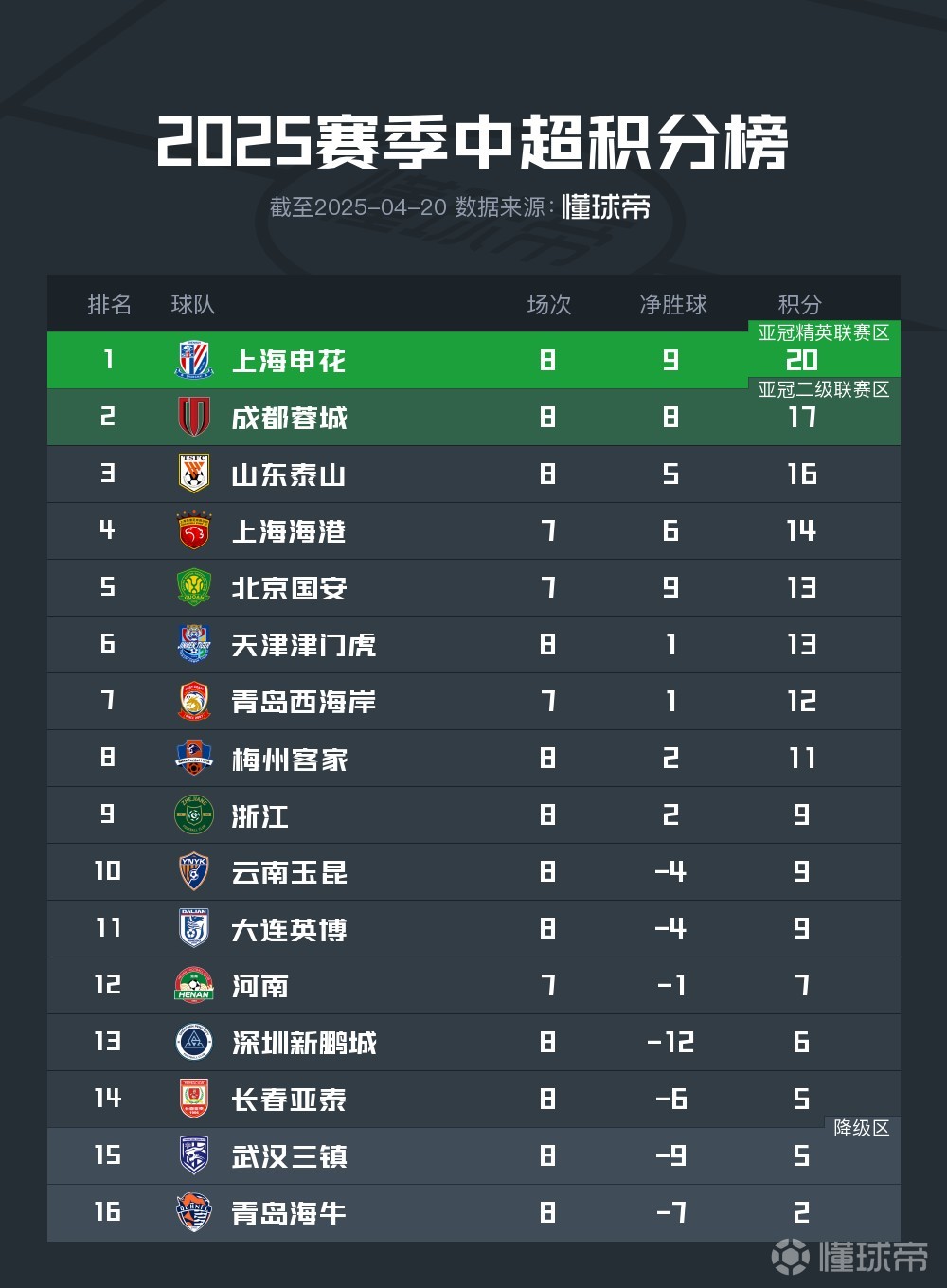 尤文图斯取得大胜，继续领跑积分榜的简单介绍