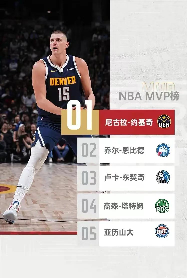谁将成为下一位MVP，球员风采抢眼榜单公布