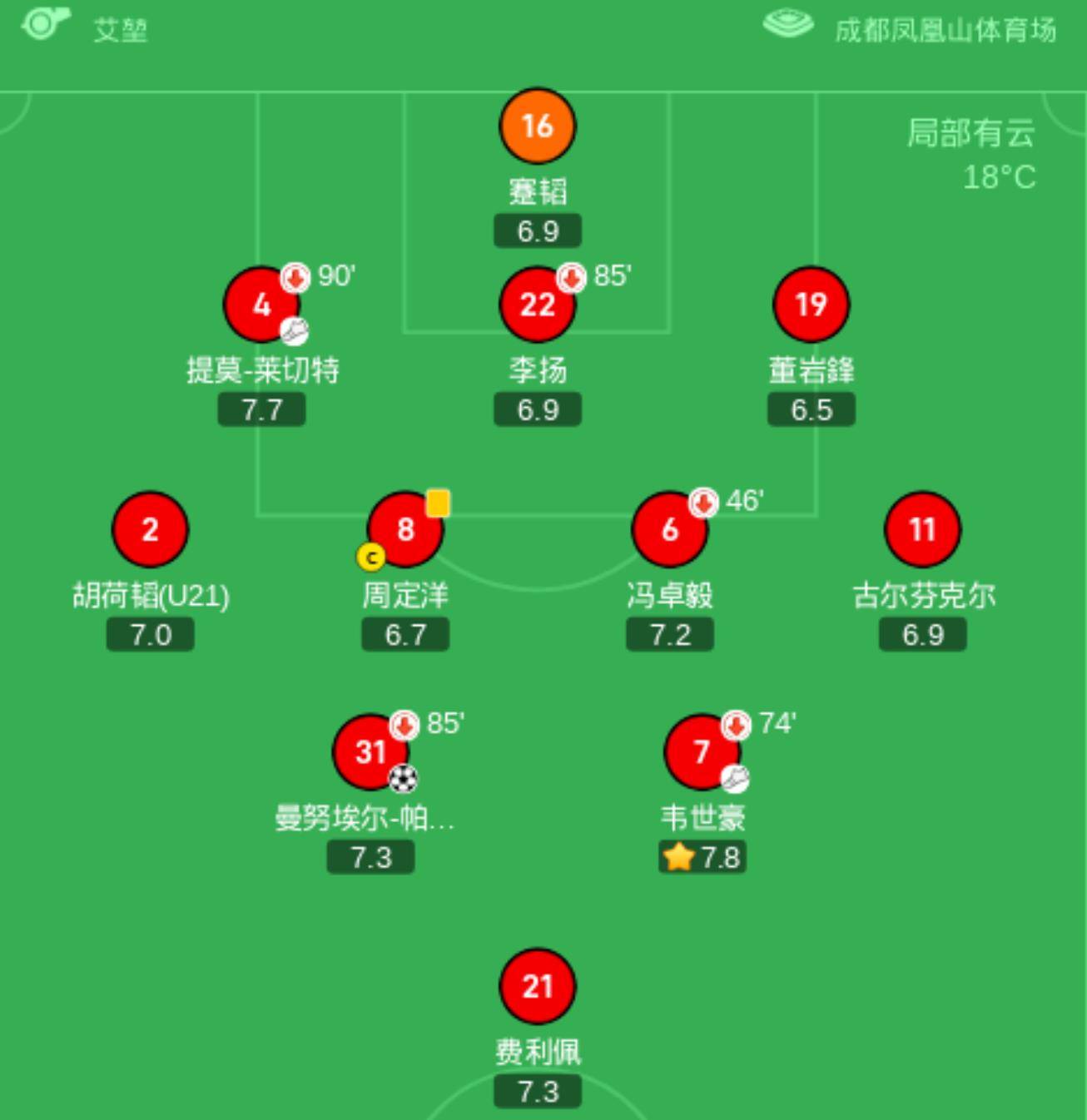 上港主场告捷，稳固积分榜前四位置的简单介绍