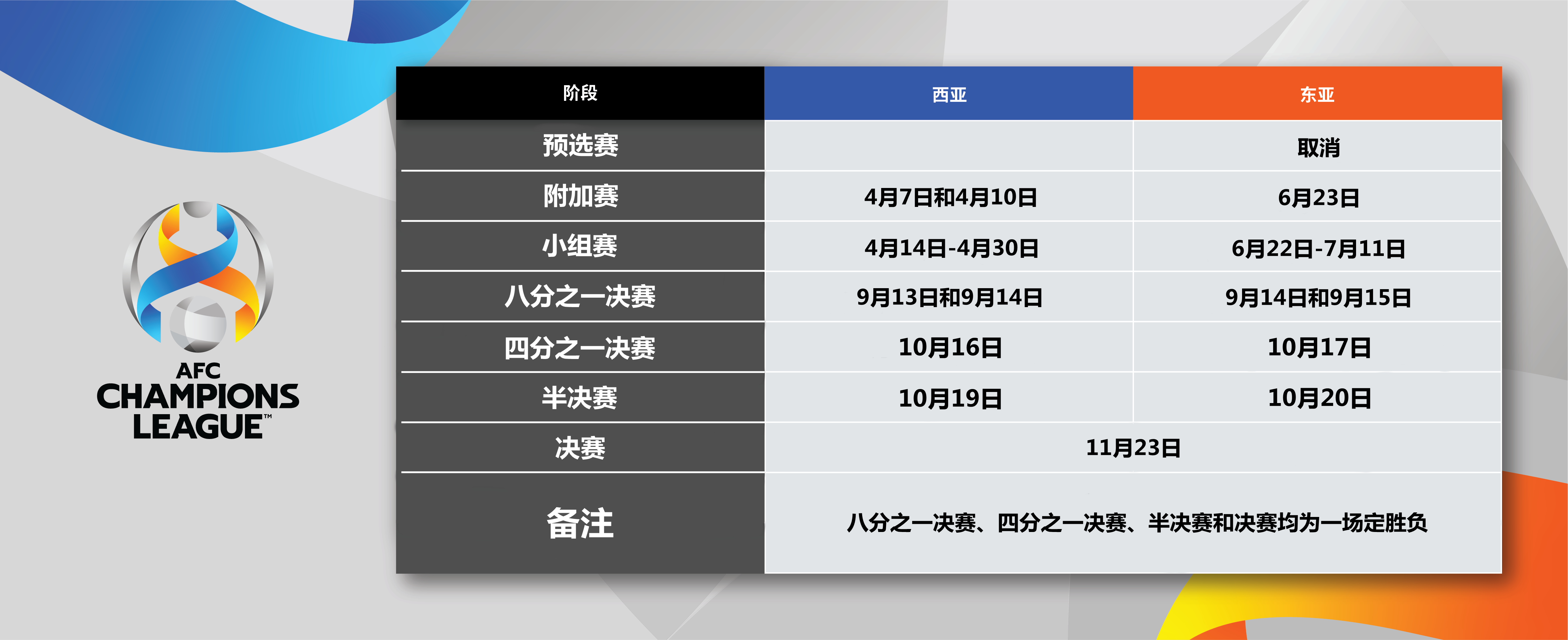 关于2021年亚冠联赛：广州恒大战胜柏太阳神，晋级16强的信息