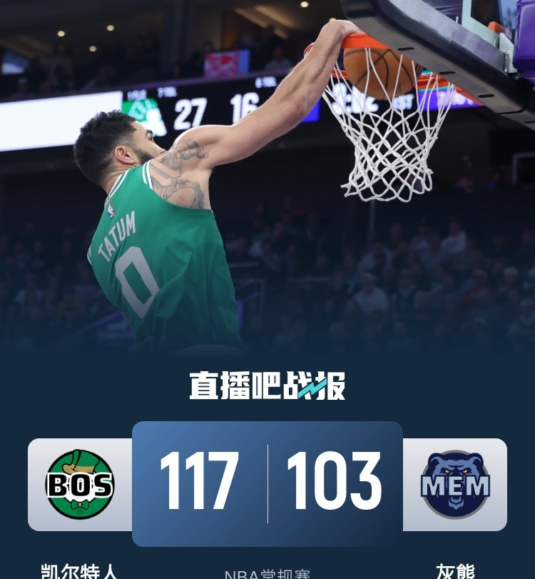 凯尔特人大胜灰熊，继续领跑东部