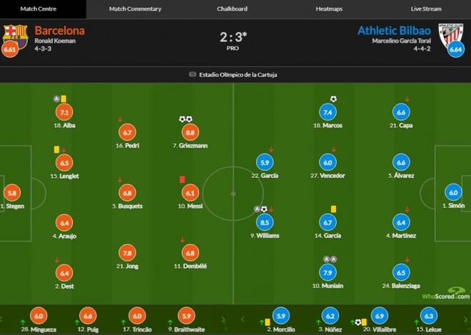 皇马对阵巴萨，格列兹曼刷新纪录